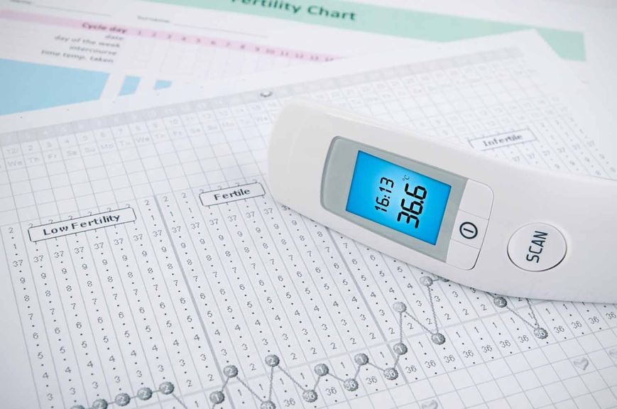 Tabelle zur Bestimmung der fruchtbaren Tage, Zyklustabelle und digitales Fieberthermometer