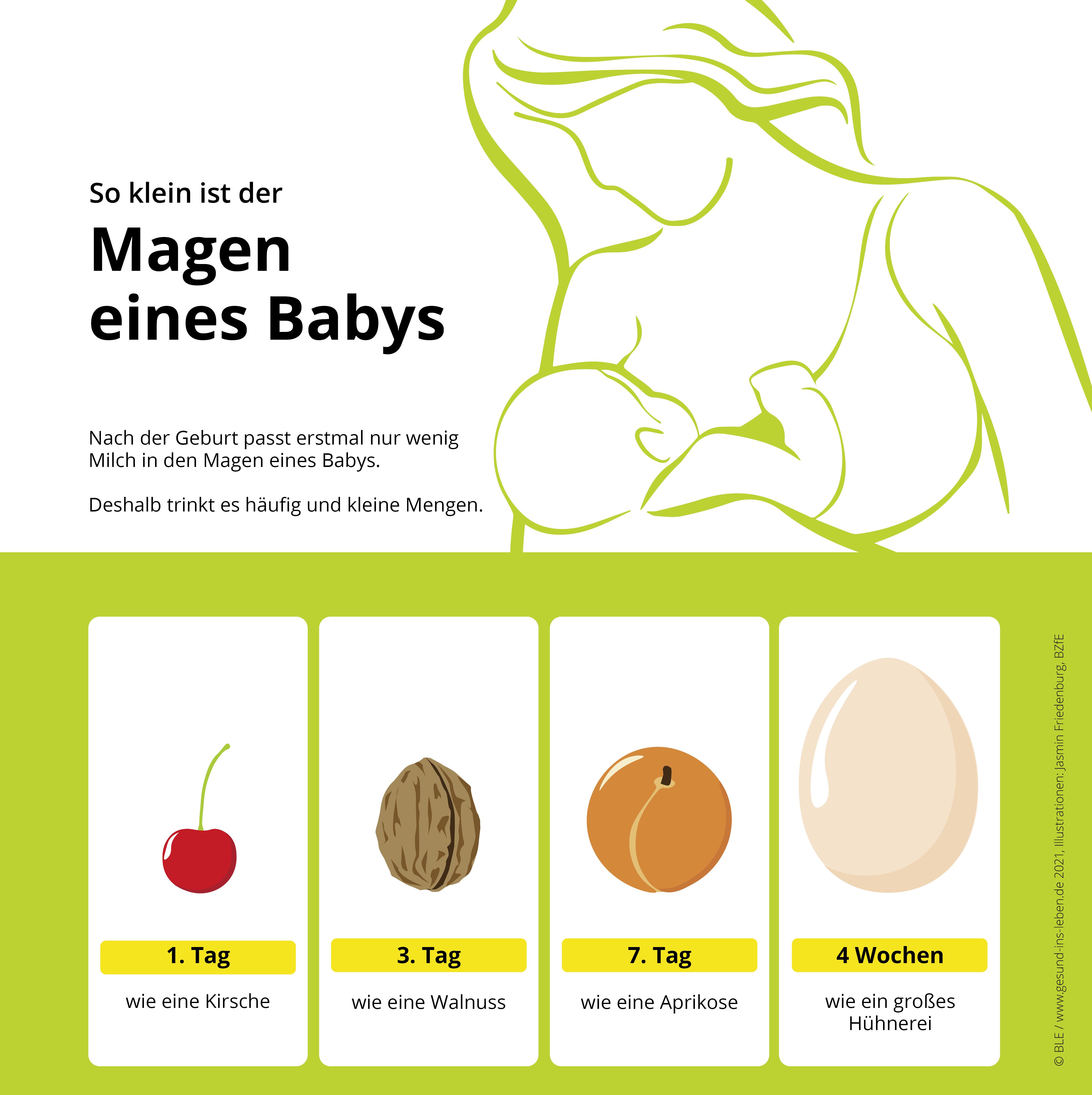 Wie merkt man dass ein Baby zu wenig trinkt?